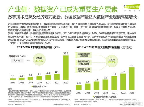 數(shù)據(jù)驅(qū)動，治理先行 艾瑞咨詢《2024中國企業(yè)數(shù)據(jù)治理白皮書》解讀